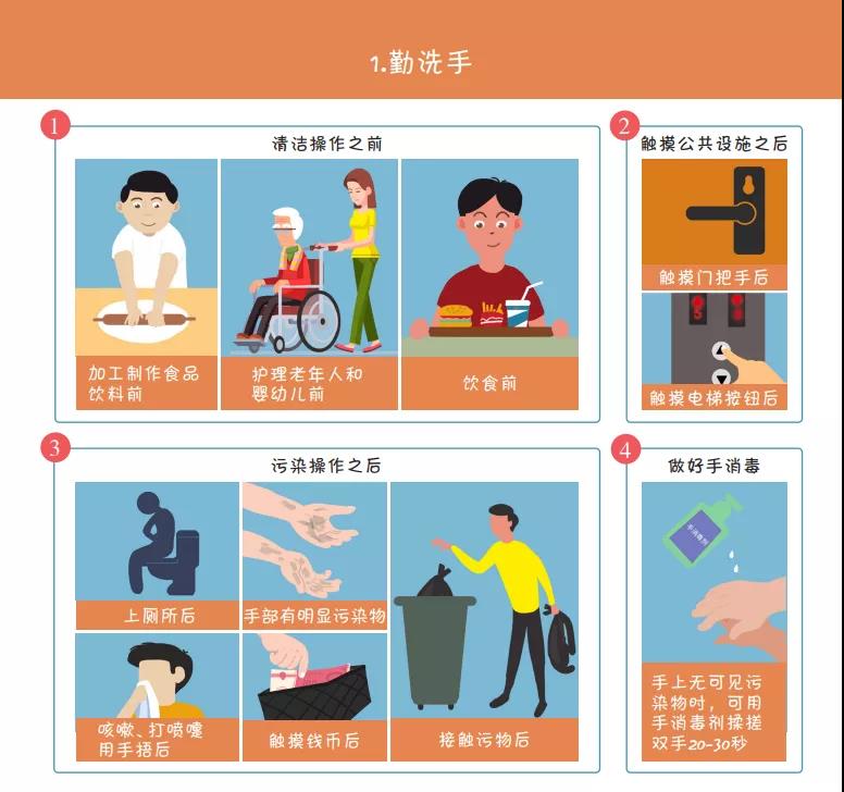 收藏！国家卫健委最新发布《新冠肺炎疫情防护指导手册》